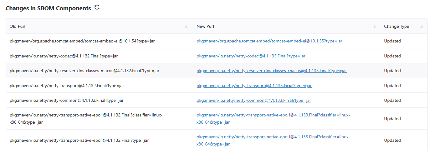 SCREENSHOT: SBOM diff view between two versions