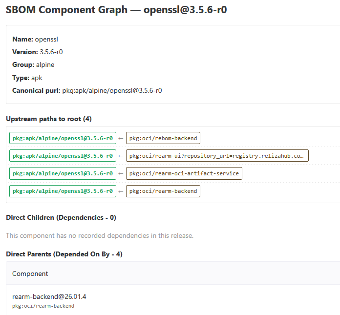 SCREENSHOT: drill-down from product finding to SBOM entry