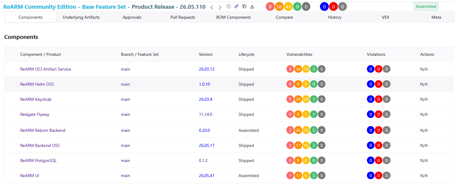 SCREENSHOT 4: hierarchy / product release composition view